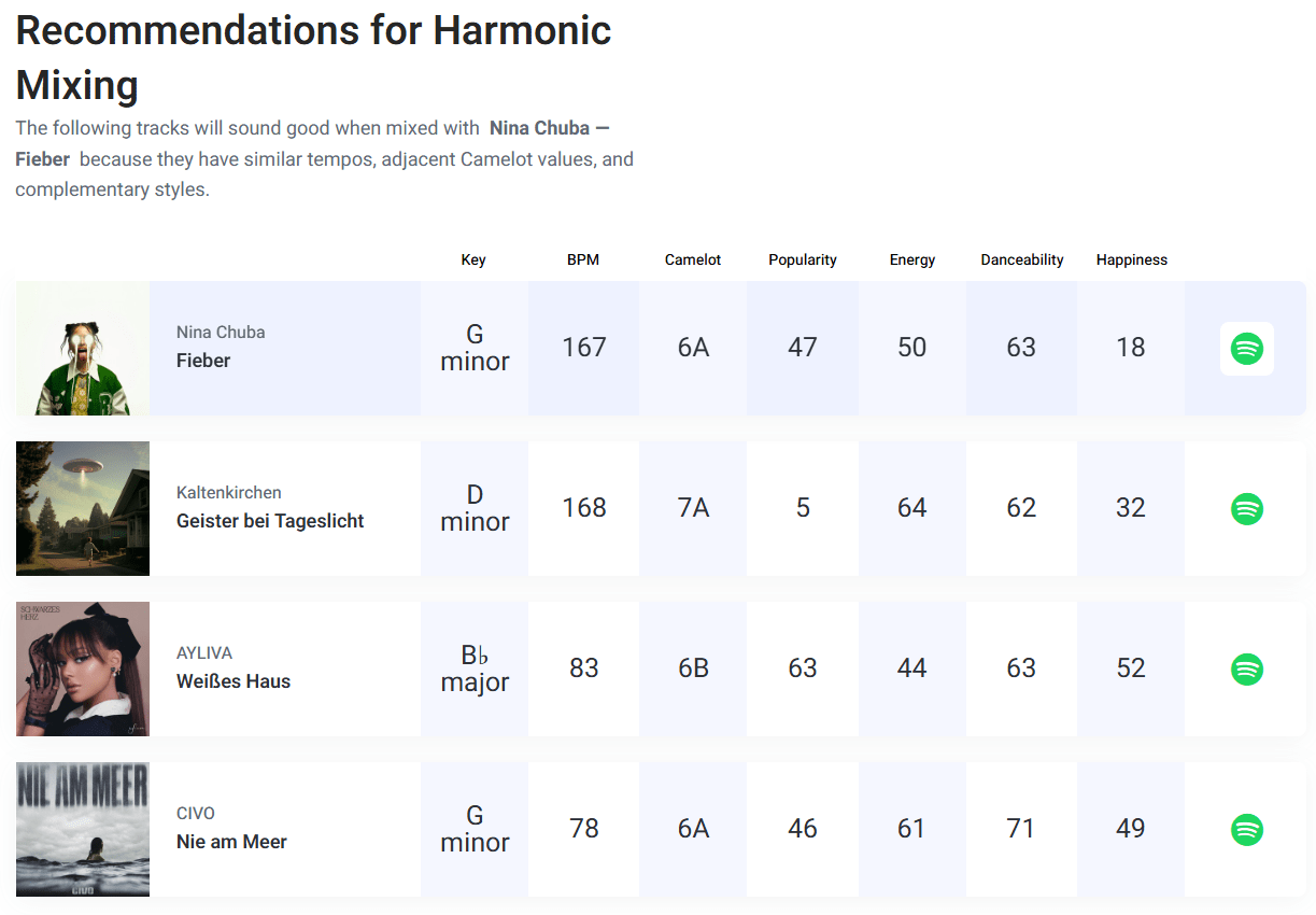 similar music finder website tunebat.com